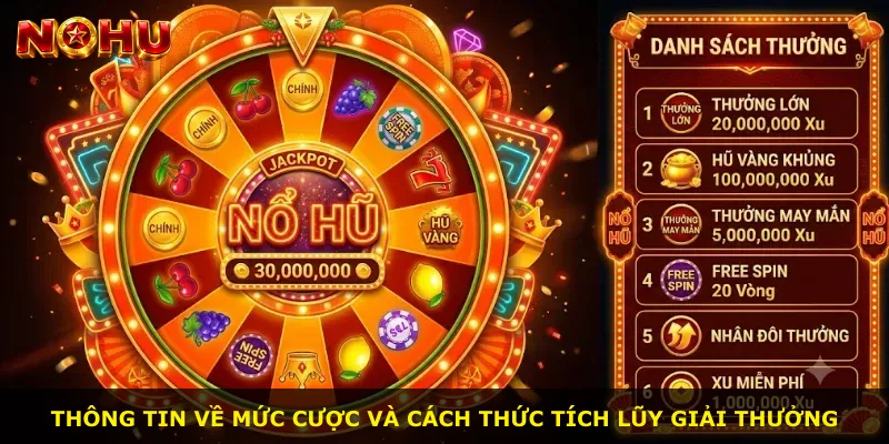 Thông tin về mức cược và cách thức tích lũy giải thưởng